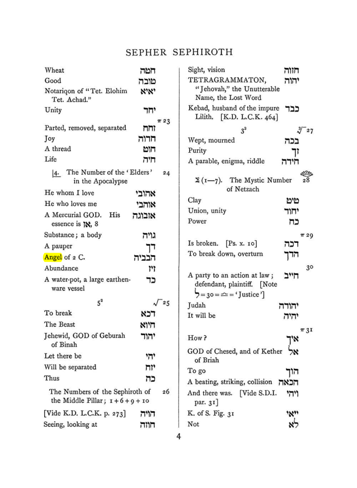 Original scan of The Equinox (Volume I, Number VII), PDF page 320