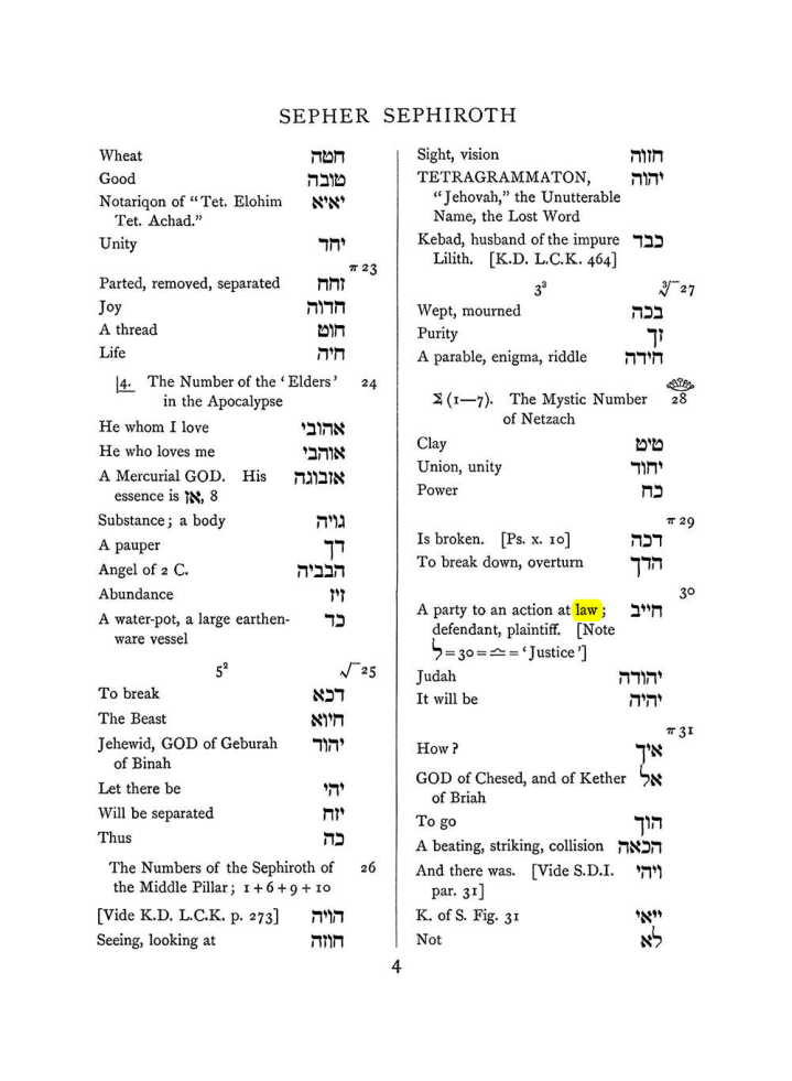 Original scan of The Equinox (Volume I, Number VII), PDF page 320