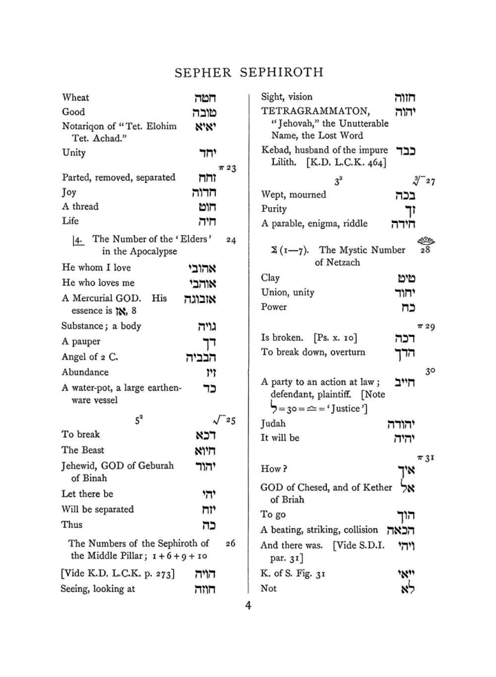 Original scan of The Equinox (Volume I, Number VII), PDF page 320