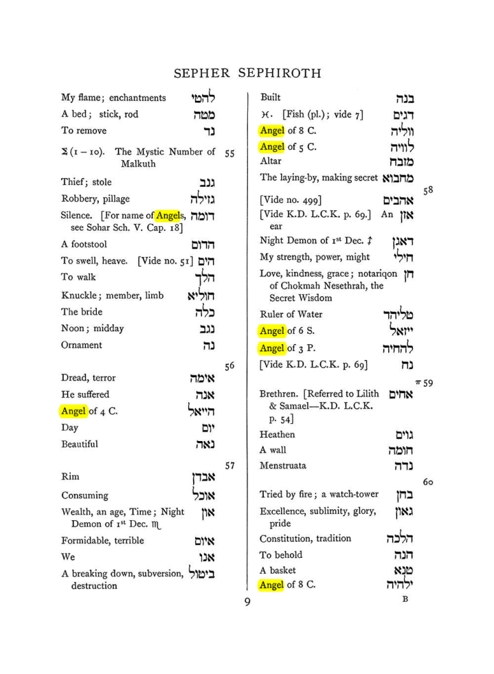 Original scan of The Equinox (Volume I, Number VII), PDF page 325