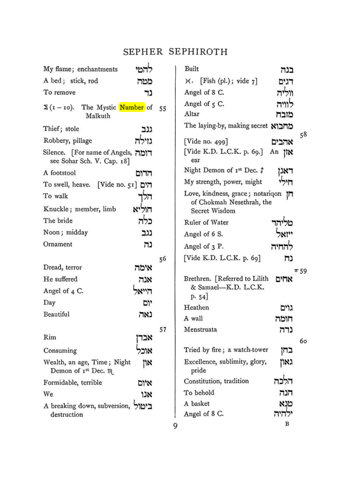 Original scan of The Equinox (Volume I, Number VII), PDF page 325