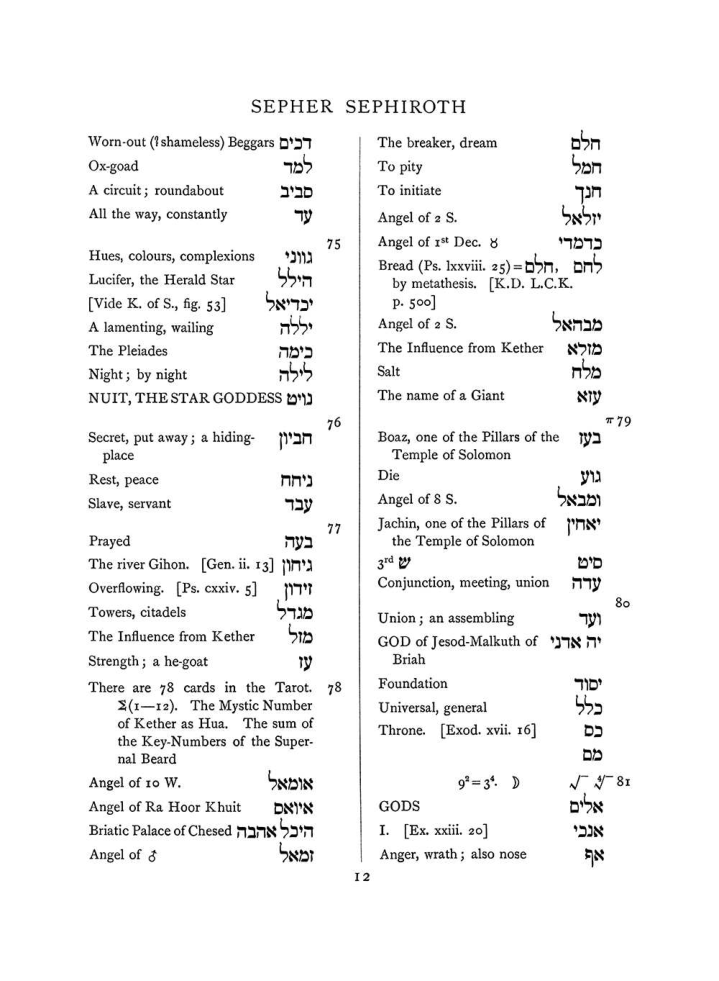 Original scan of The Equinox (Volume I, Number VII), PDF page 328