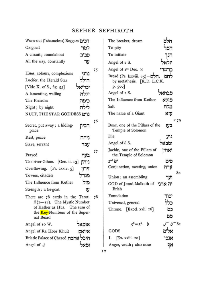 Original scan of The Equinox (Volume I, Number VII), PDF page 328