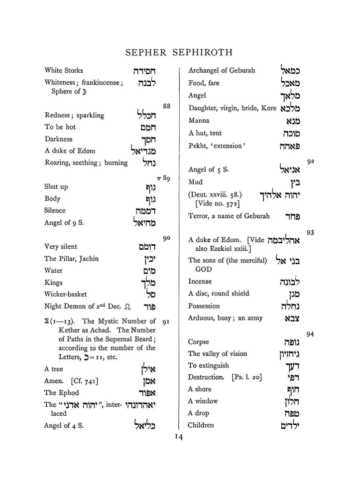 Original scan of The Equinox (Volume I, Number VII), PDF page 330