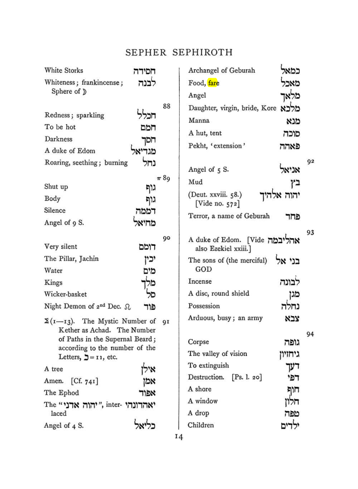Original scan of The Equinox (Volume I, Number VII), PDF page 330