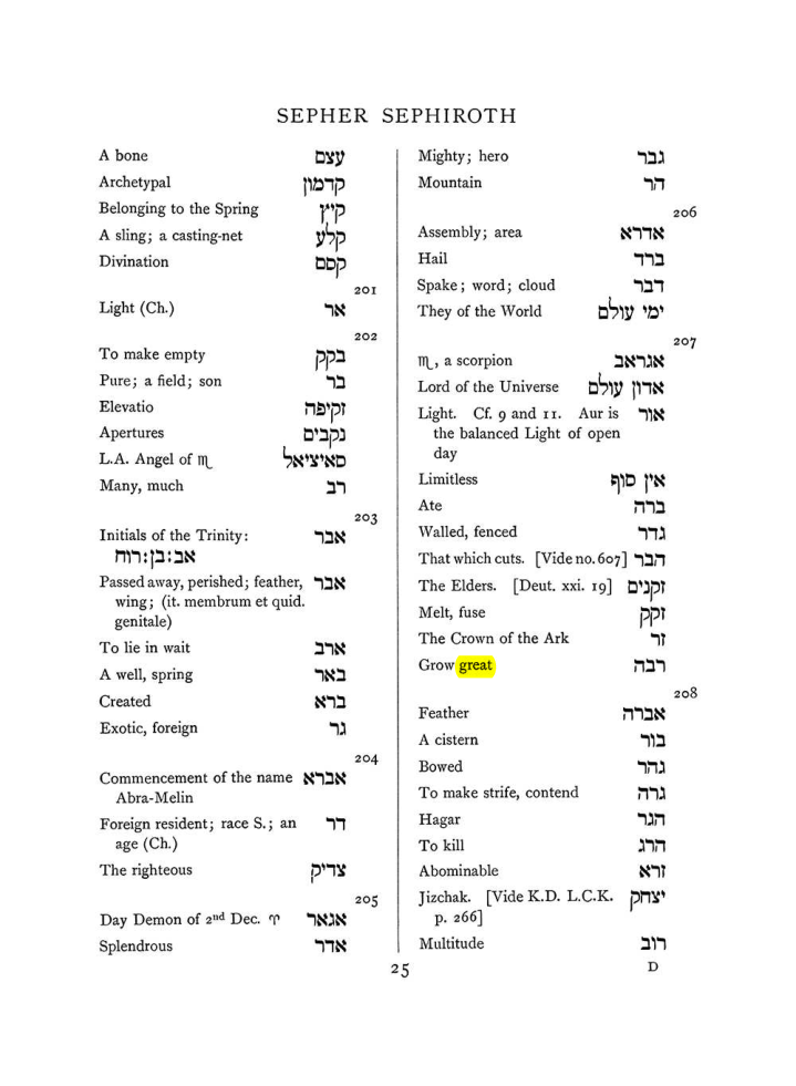 Original scan of The Equinox (Volume I, Number VII), PDF page 341