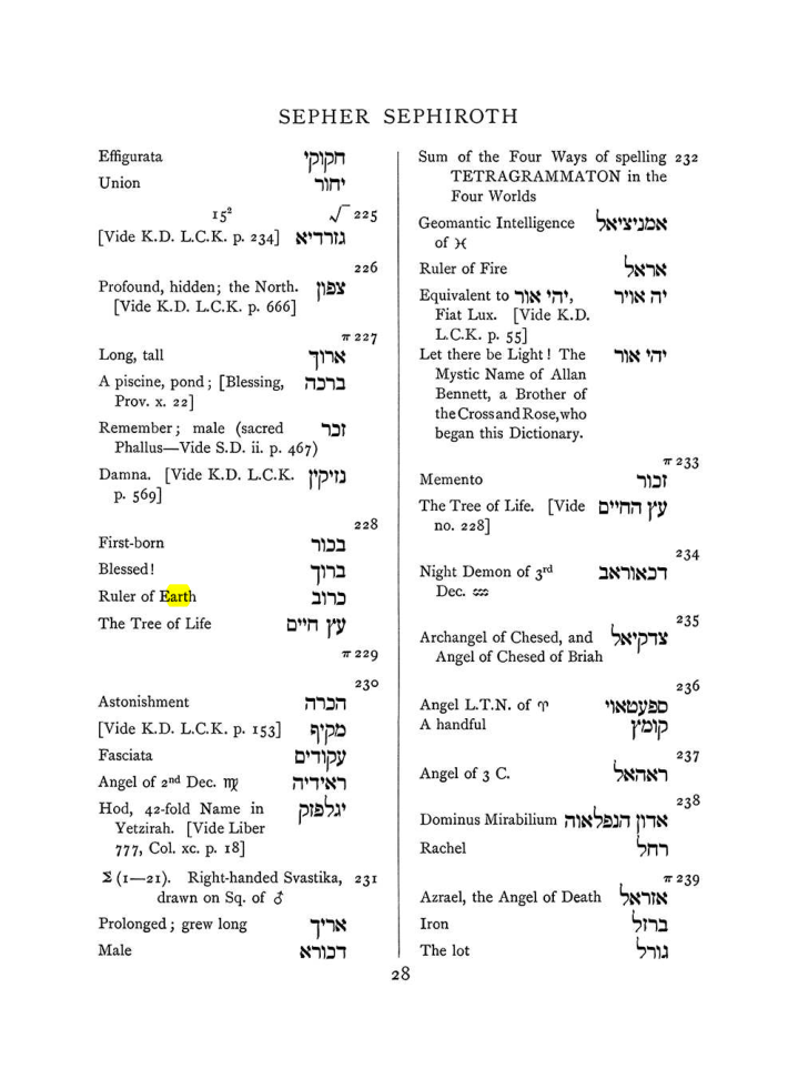 Original scan of The Equinox (Volume I, Number VII), PDF page 344