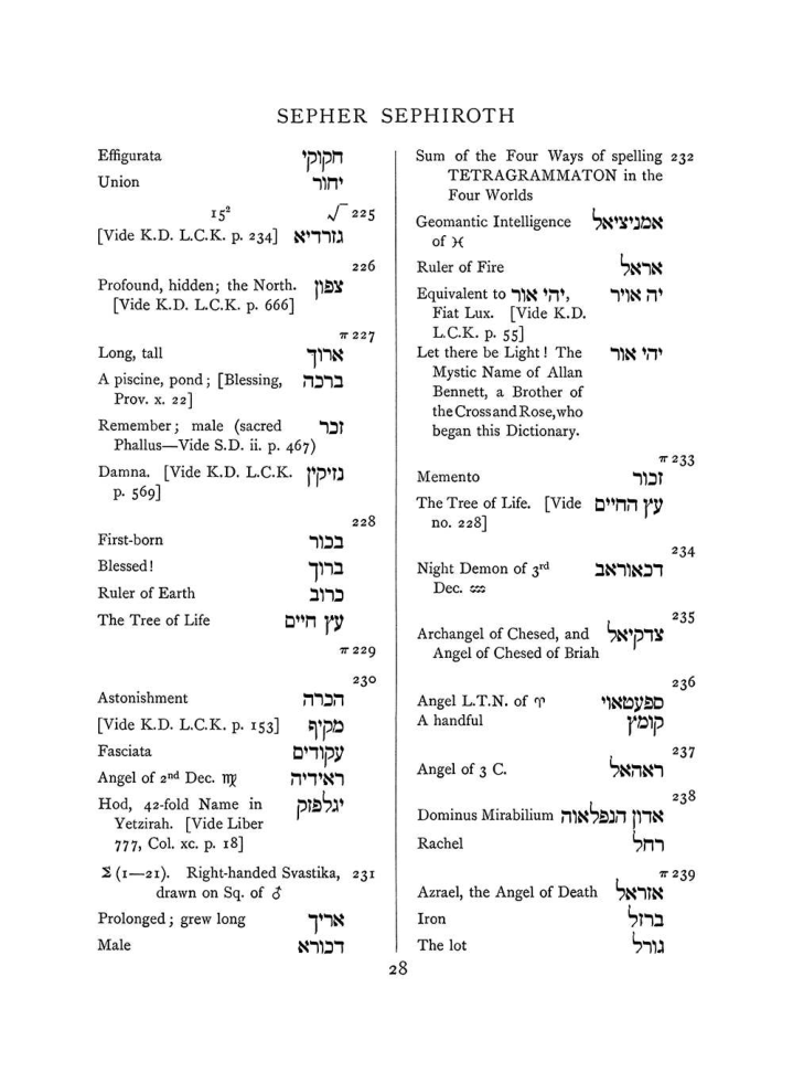 Original scan of The Equinox (Volume I, Number VII), PDF page 344