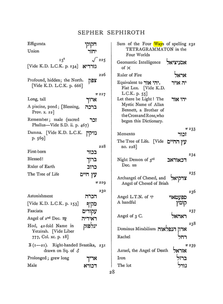 Original scan of The Equinox (Volume I, Number VII), PDF page 344