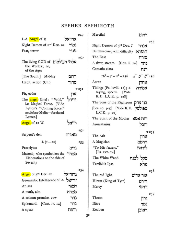 Original scan of The Equinox (Volume I, Number VII), PDF page 346