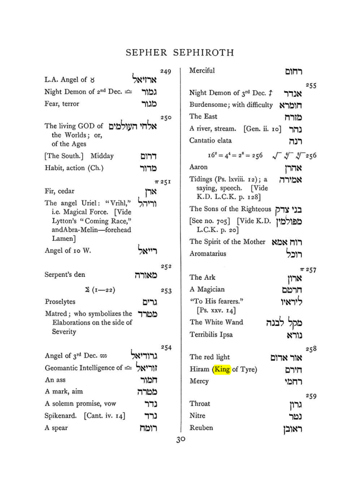 Original scan of The Equinox (Volume I, Number VII), PDF page 346