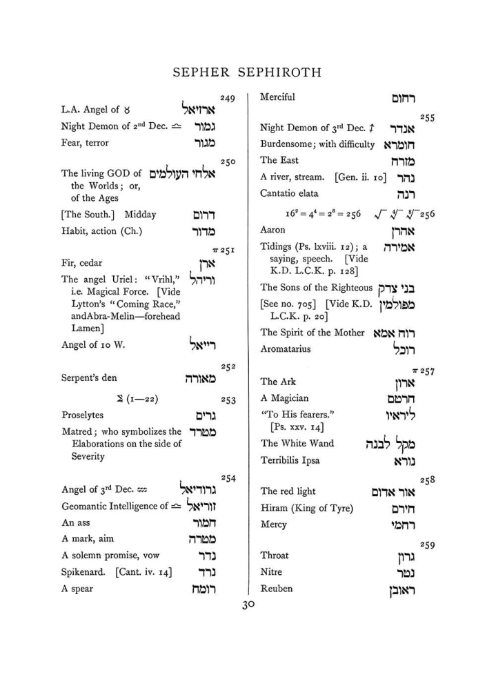 Original scan of The Equinox (Volume I, Number VII), PDF page 346