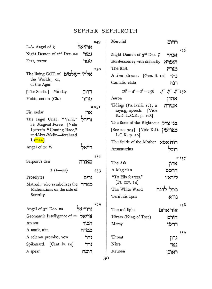 Original scan of The Equinox (Volume I, Number VII), PDF page 346