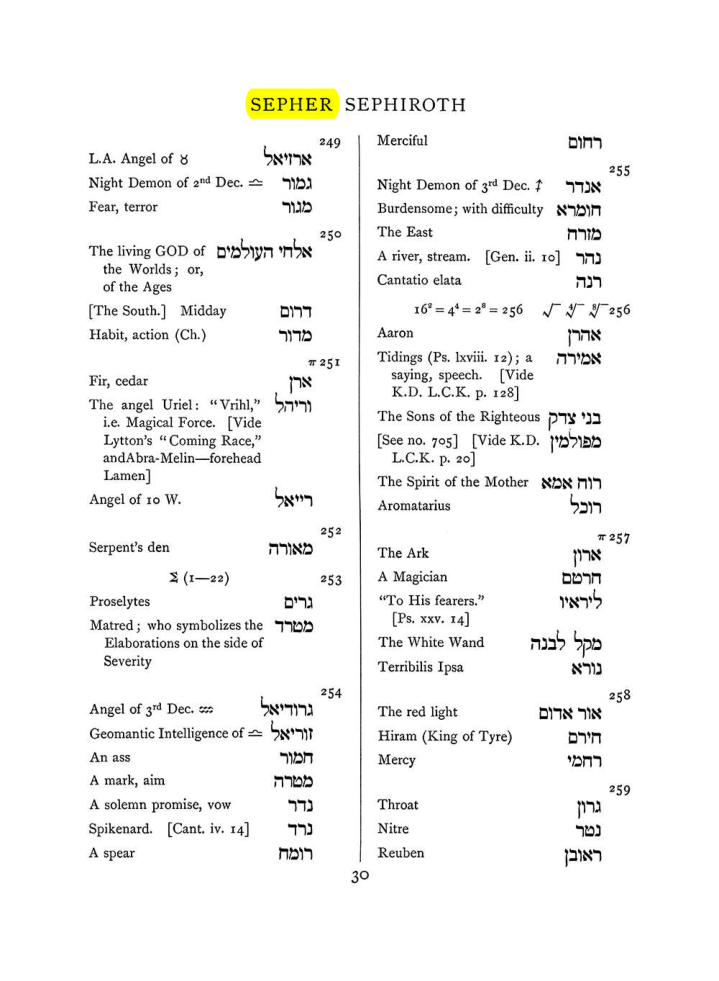 Original scan of The Equinox (Volume I, Number VII), PDF page 346
