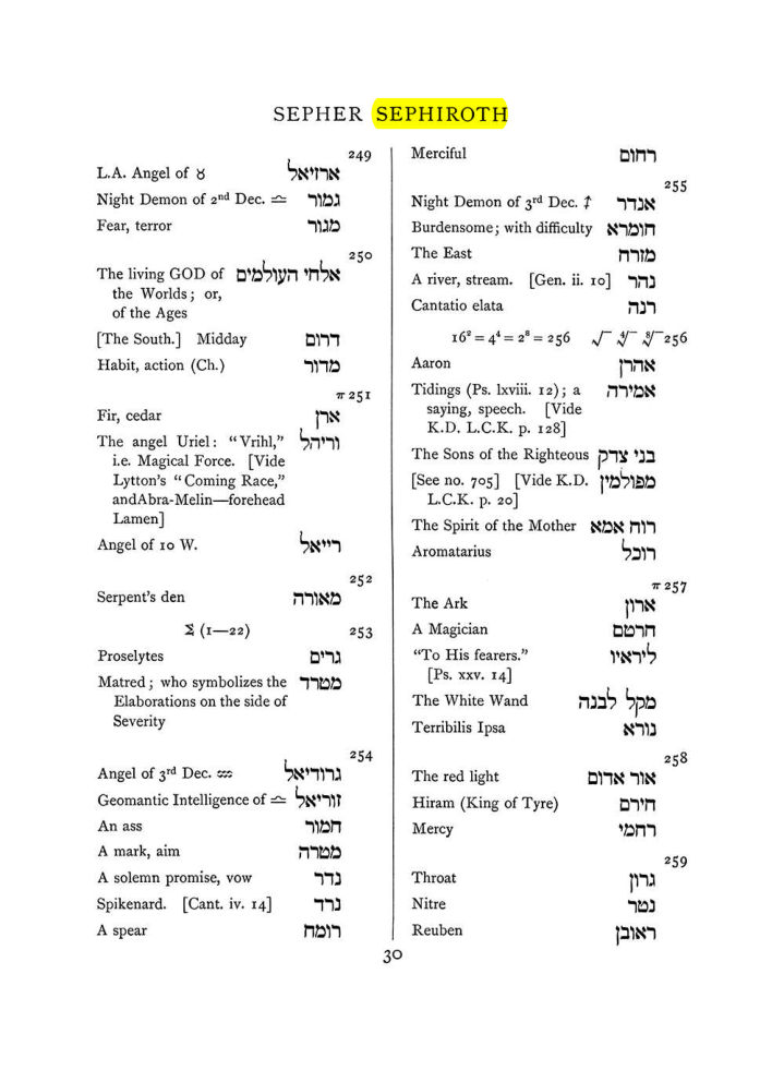 Original scan of The Equinox (Volume I, Number VII), PDF page 346