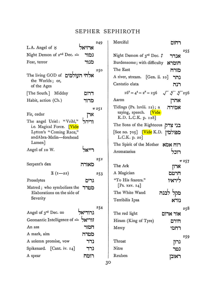 Original scan of The Equinox (Volume I, Number VII), PDF page 346