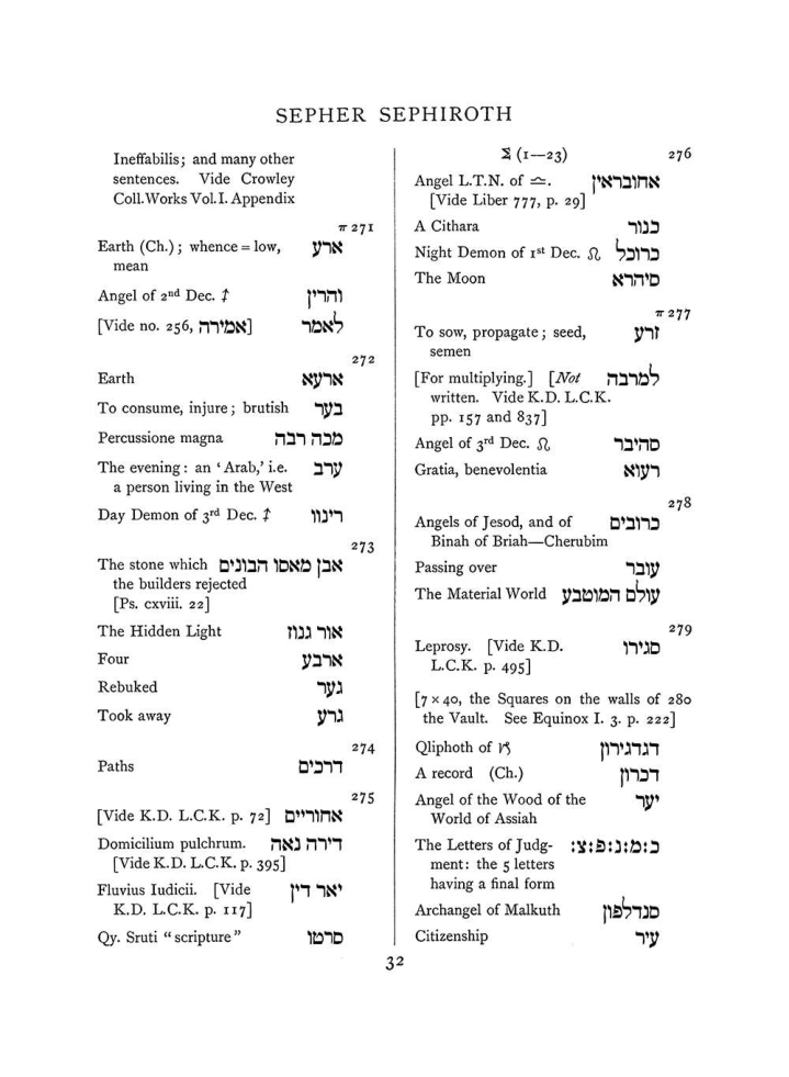 Original scan of The Equinox (Volume I, Number VII), PDF page 348