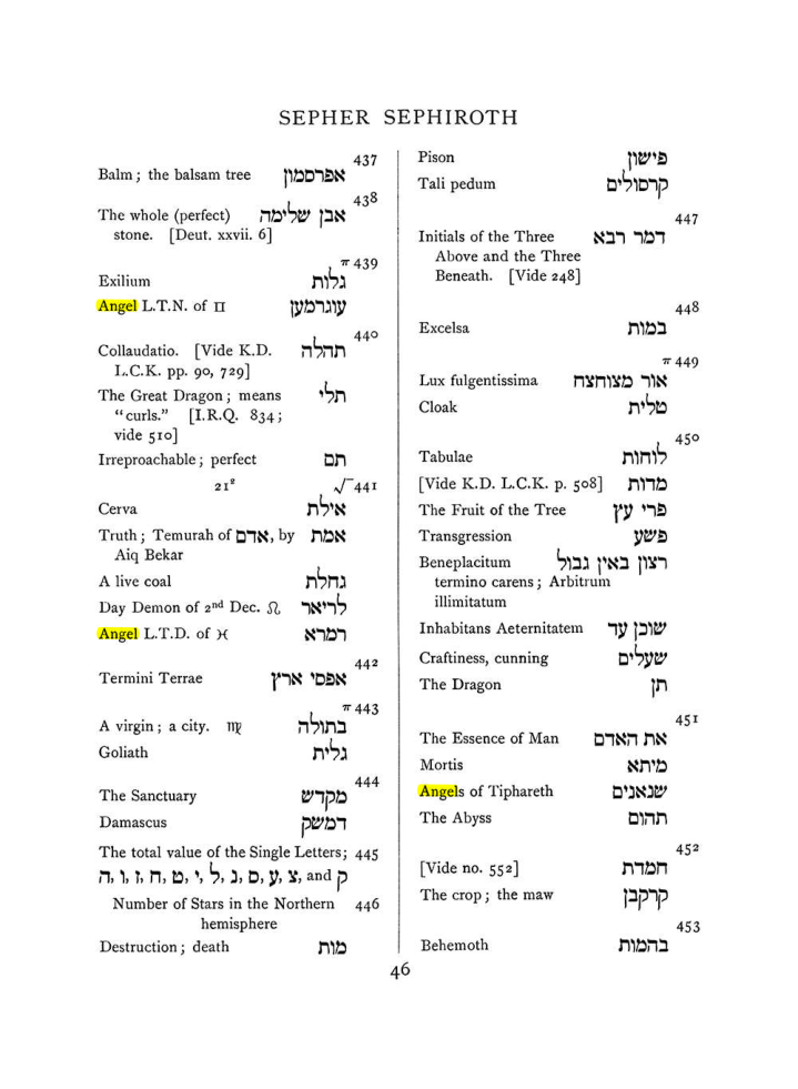 Original scan of The Equinox (Volume I, Number VII), PDF page 362