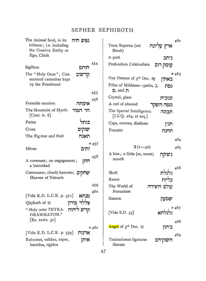 Original scan of The Equinox (Volume I, Number VII), PDF page 363