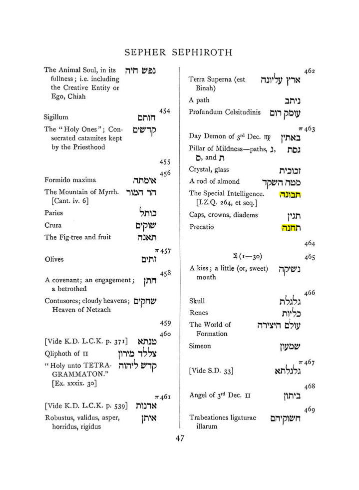 Original scan of The Equinox (Volume I, Number VII), PDF page 363