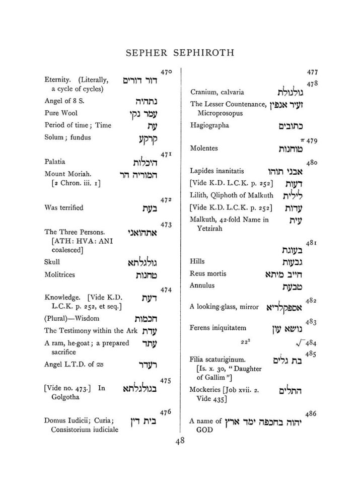 Original scan of The Equinox (Volume I, Number VII), PDF page 364