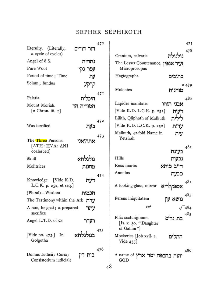Original scan of The Equinox (Volume I, Number VII), PDF page 364