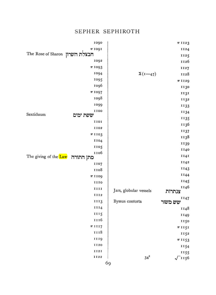 Original scan of The Equinox (Volume I, Number VII), PDF page 385