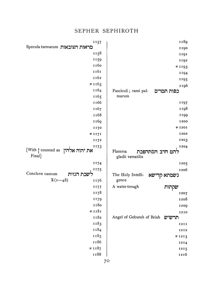 Original scan of The Equinox (Volume I, Number VII), PDF page 386