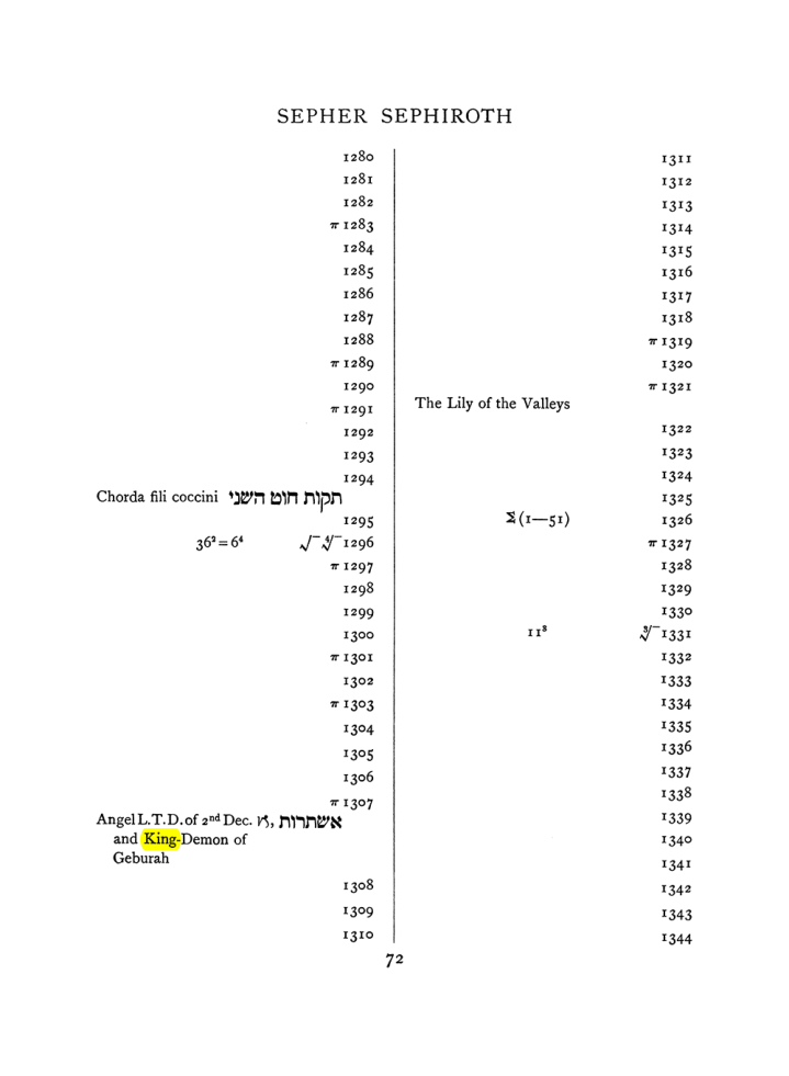Original scan of The Equinox (Volume I, Number VII), PDF page 388