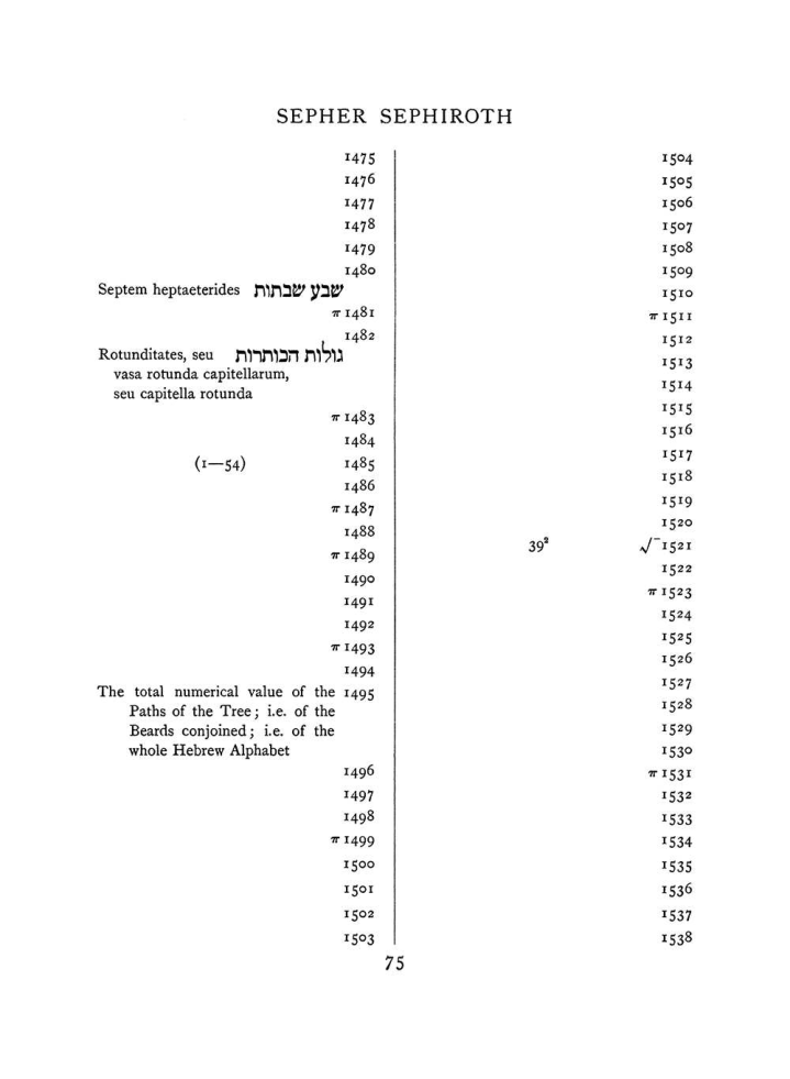 Original scan of The Equinox (Volume I, Number VII), PDF page 391