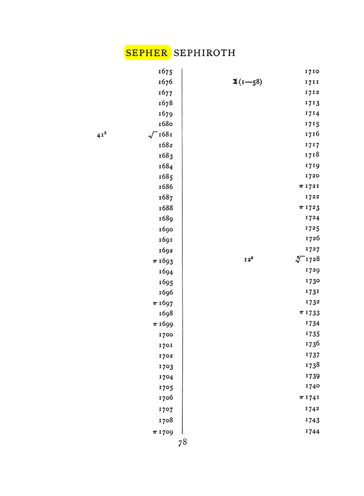 Original scan of The Equinox (Volume I, Number VII), PDF page 394