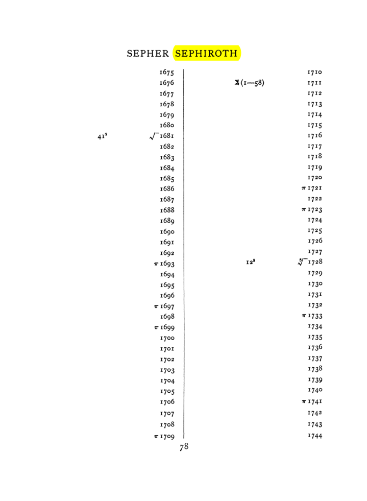 Original scan of The Equinox (Volume I, Number VII), PDF page 394