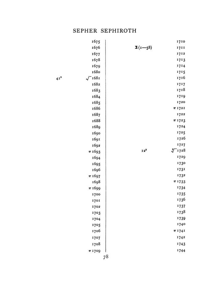 Original scan of The Equinox (Volume I, Number VII), PDF page 394