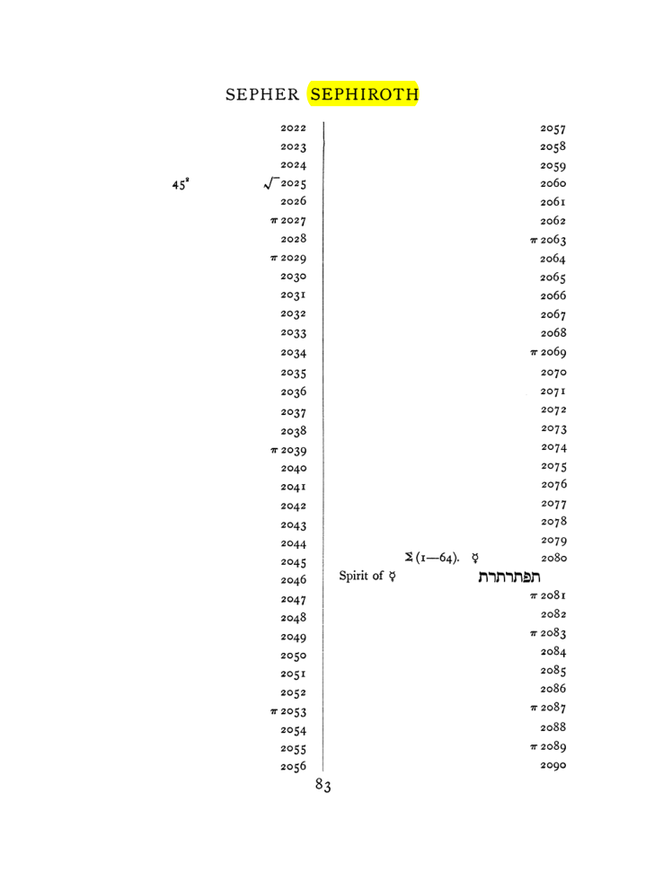 Original scan of The Equinox (Volume I, Number VII), PDF page 399