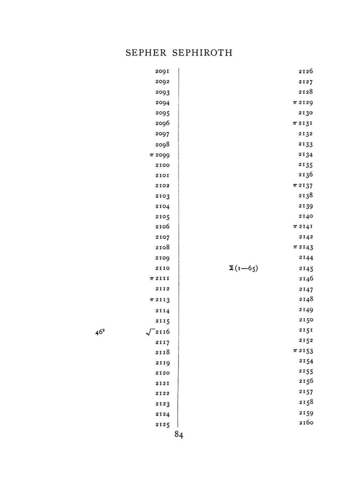 Original scan of The Equinox (Volume I, Number VII), PDF page 400