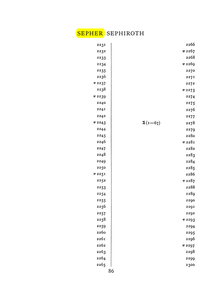Original scan of The Equinox (Volume I, Number VII), PDF page 402