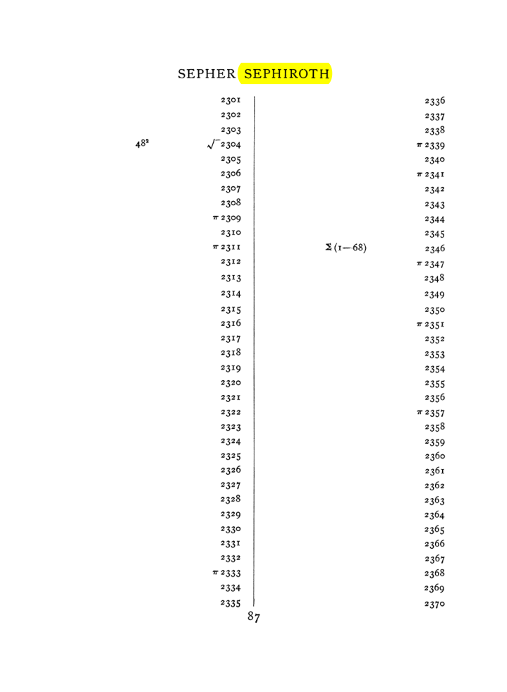 Original scan of The Equinox (Volume I, Number VII), PDF page 403