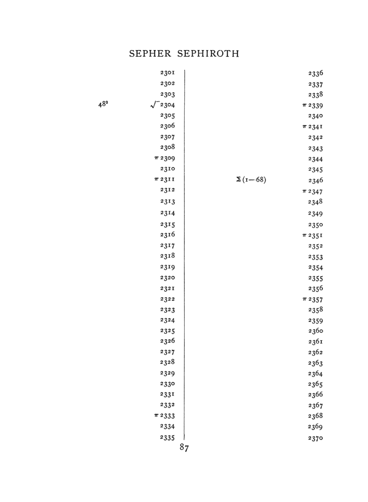 Original scan of The Equinox (Volume I, Number VII), PDF page 403