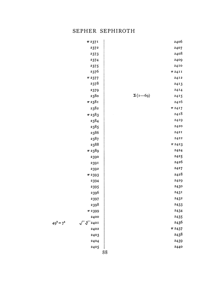 Original scan of The Equinox (Volume I, Number VII), PDF page 404