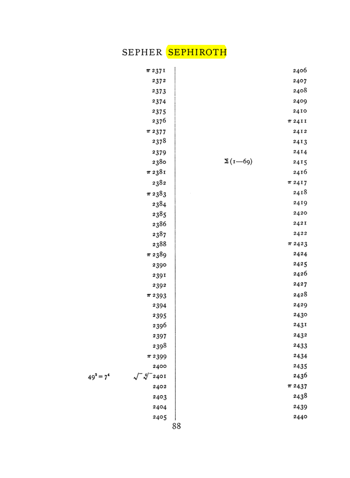 Original scan of The Equinox (Volume I, Number VII), PDF page 404