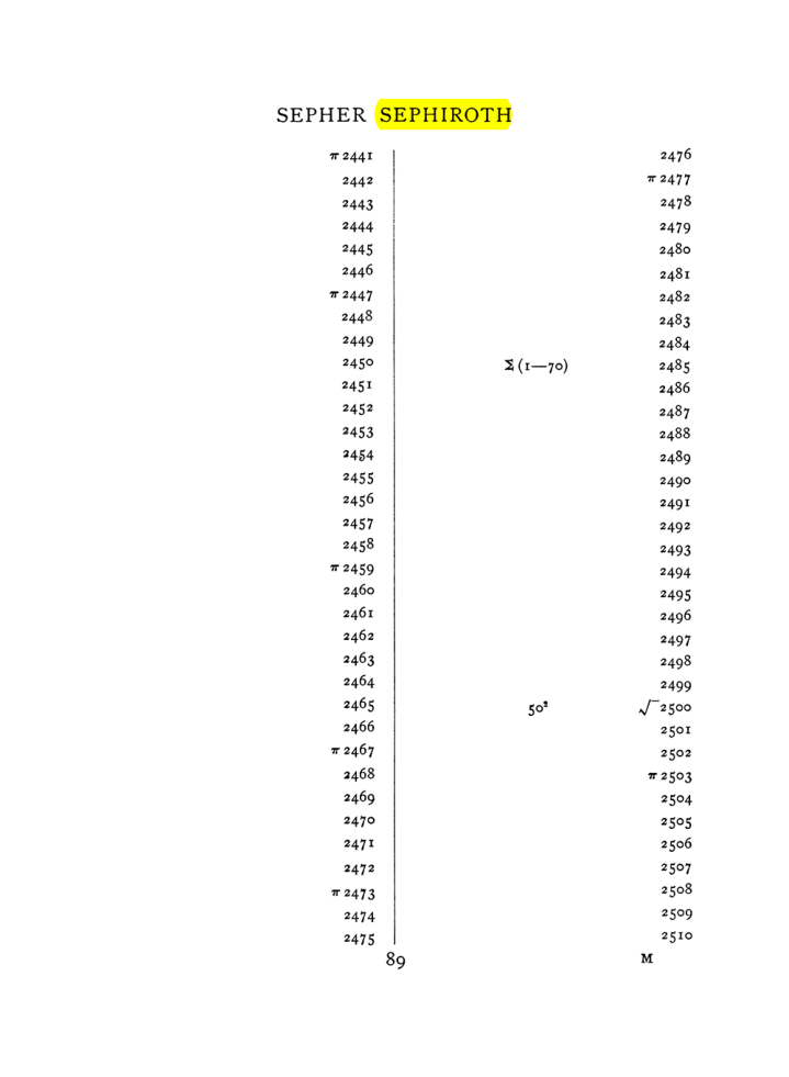 Original scan of The Equinox (Volume I, Number VII), PDF page 405