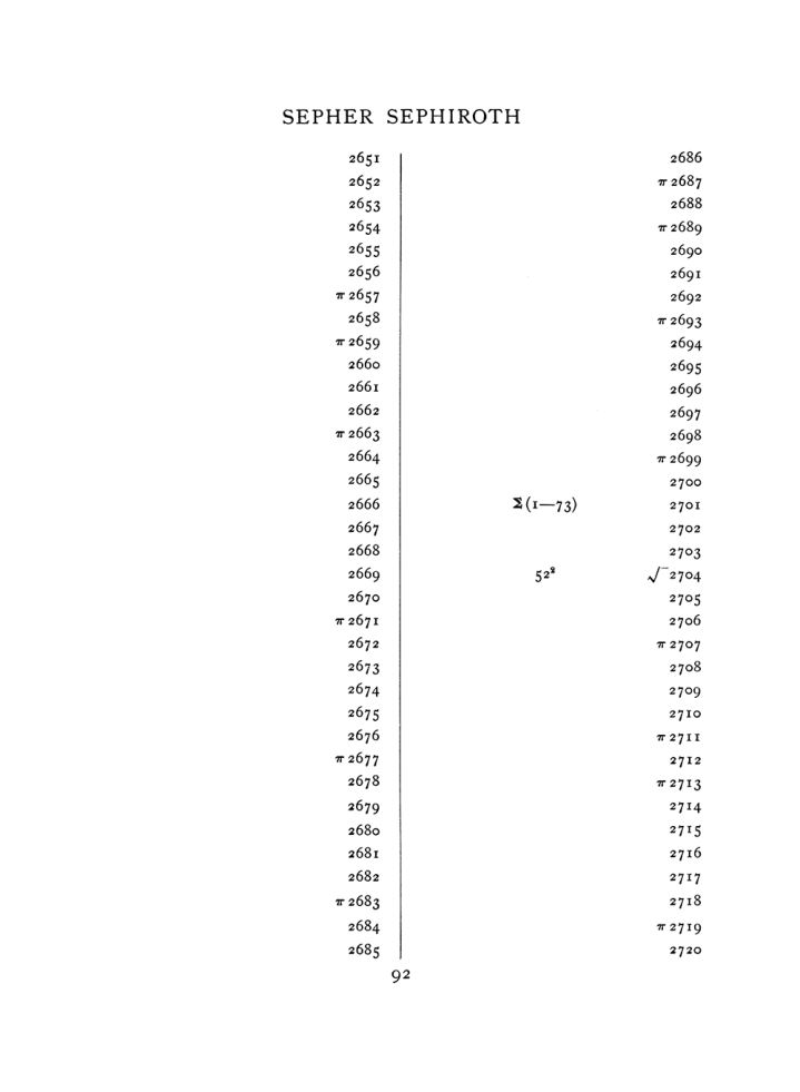 Original scan of The Equinox (Volume I, Number VII), PDF page 408