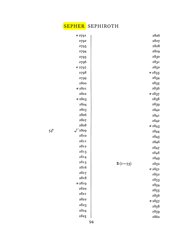 Original scan of The Equinox (Volume I, Number VII), PDF page 410