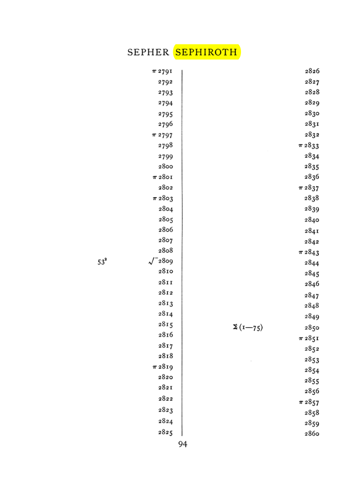 Original scan of The Equinox (Volume I, Number VII), PDF page 410