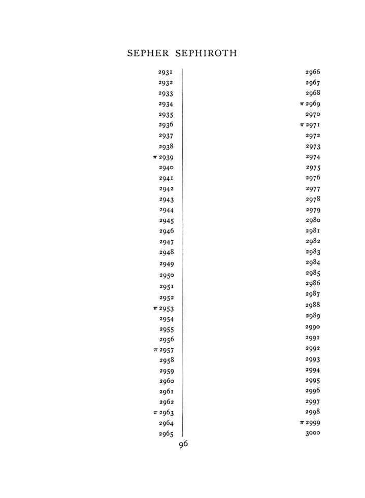 Original scan of The Equinox (Volume I, Number VII), PDF page 412