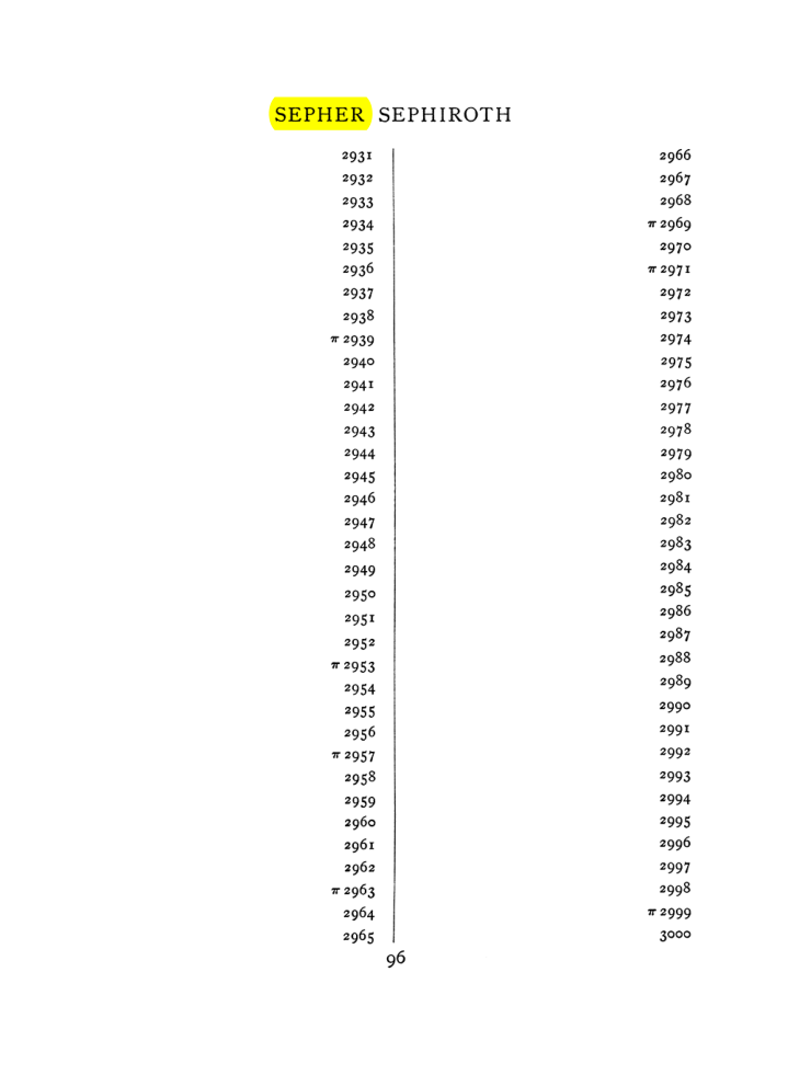 Original scan of The Equinox (Volume I, Number VII), PDF page 412