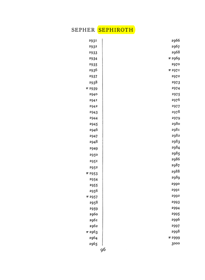 Original scan of The Equinox (Volume I, Number VII), PDF page 412