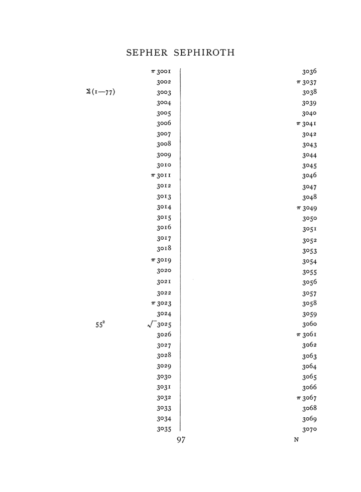 Original scan of The Equinox (Volume I, Number VII), PDF page 413