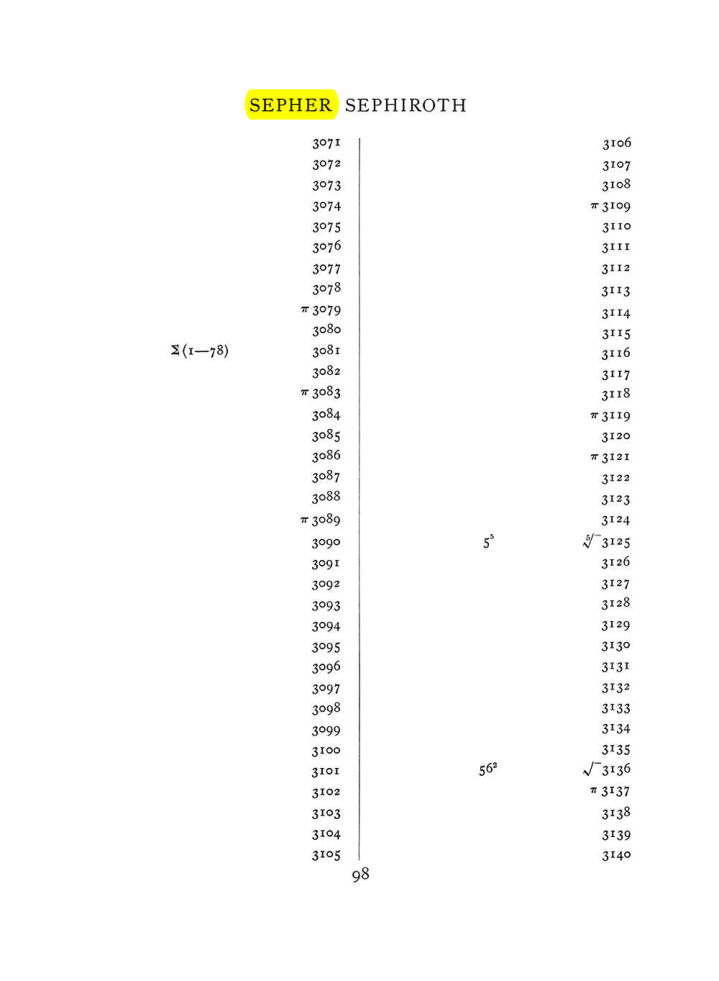 Original scan of The Equinox (Volume I, Number VII), PDF page 414