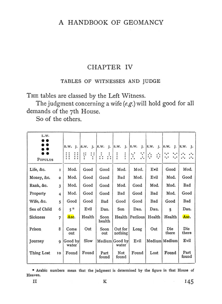 Original scan of Handbook of Geomancy, PDF page 11